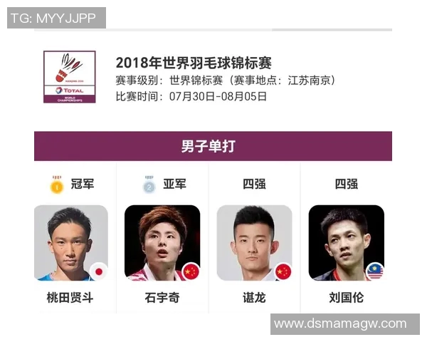 羽毛球团队协作实力榜单揭晓重庆羽毛球队荣获第四名佳绩