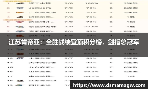 江苏肯帝亚：全胜战绩登顶积分榜，剑指总冠军